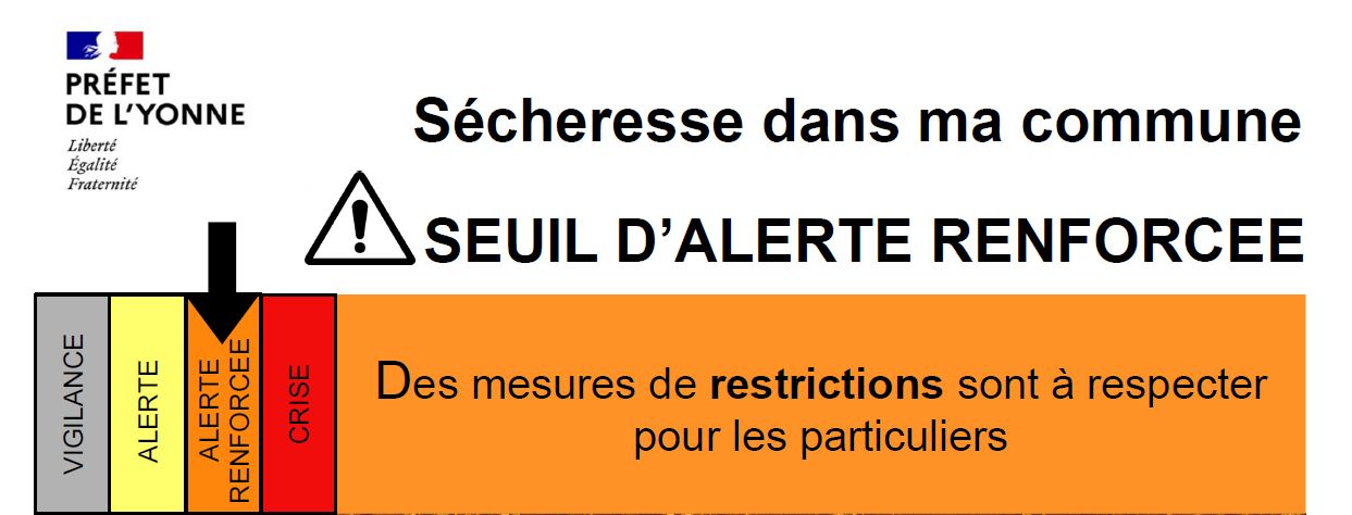 Alerte sécheresse renforcée